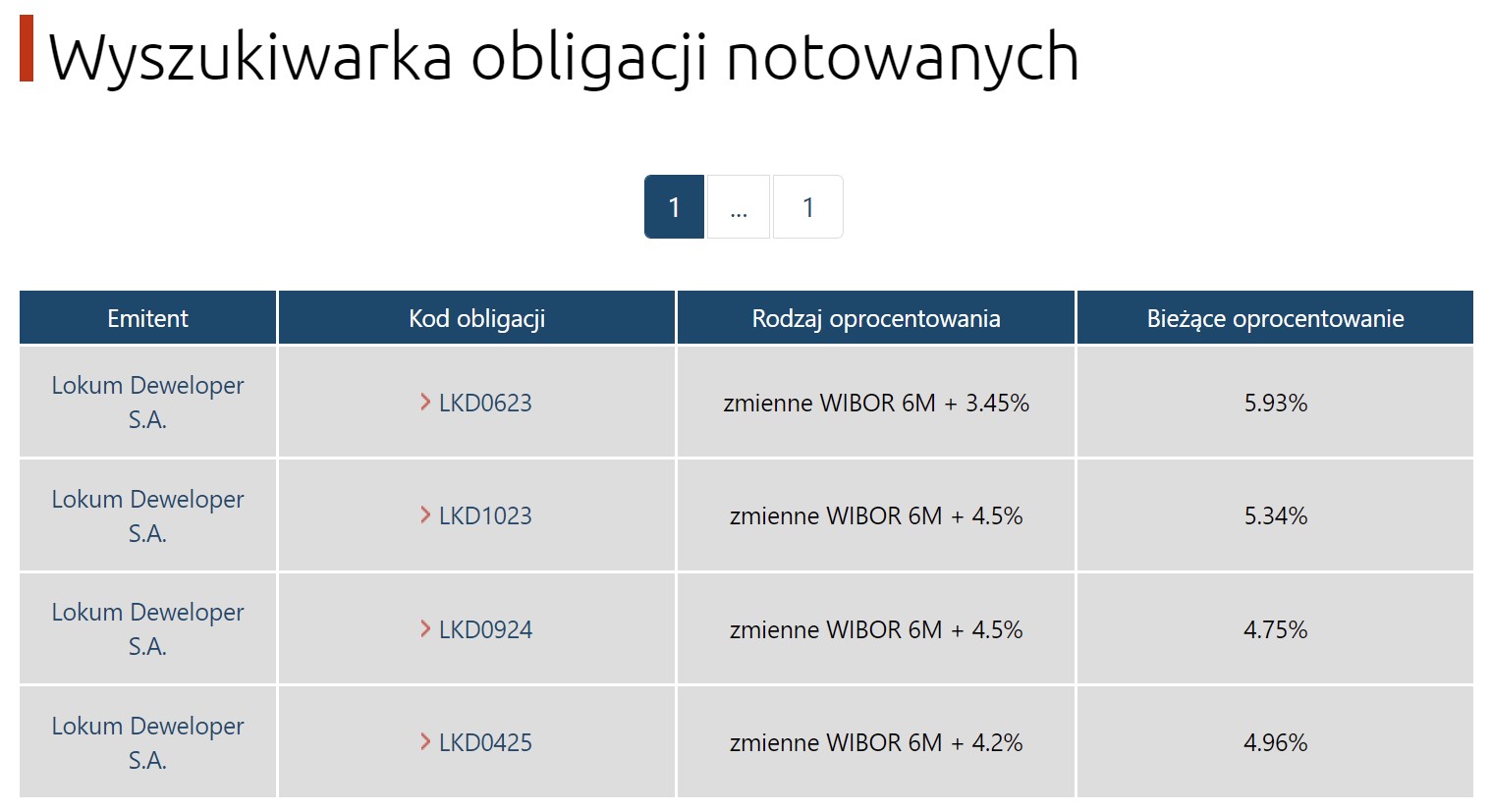 lokumobligacje.jpg