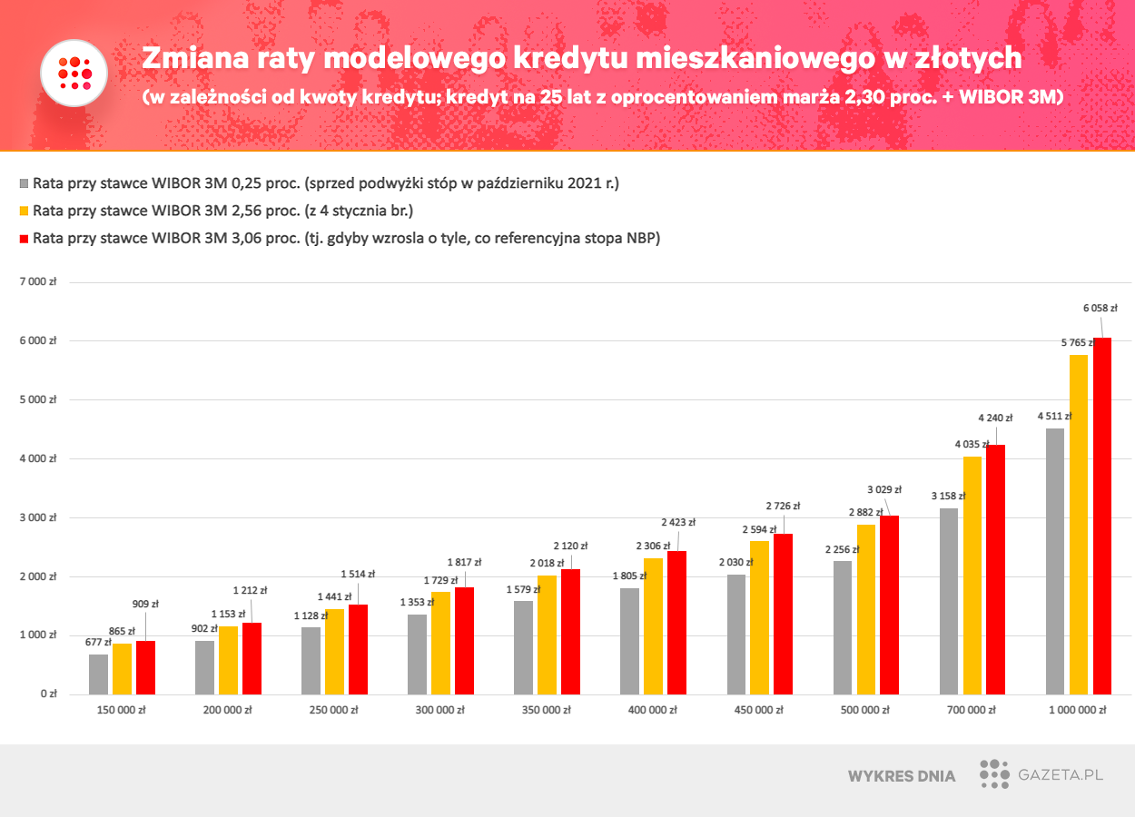 rata kredytu.png