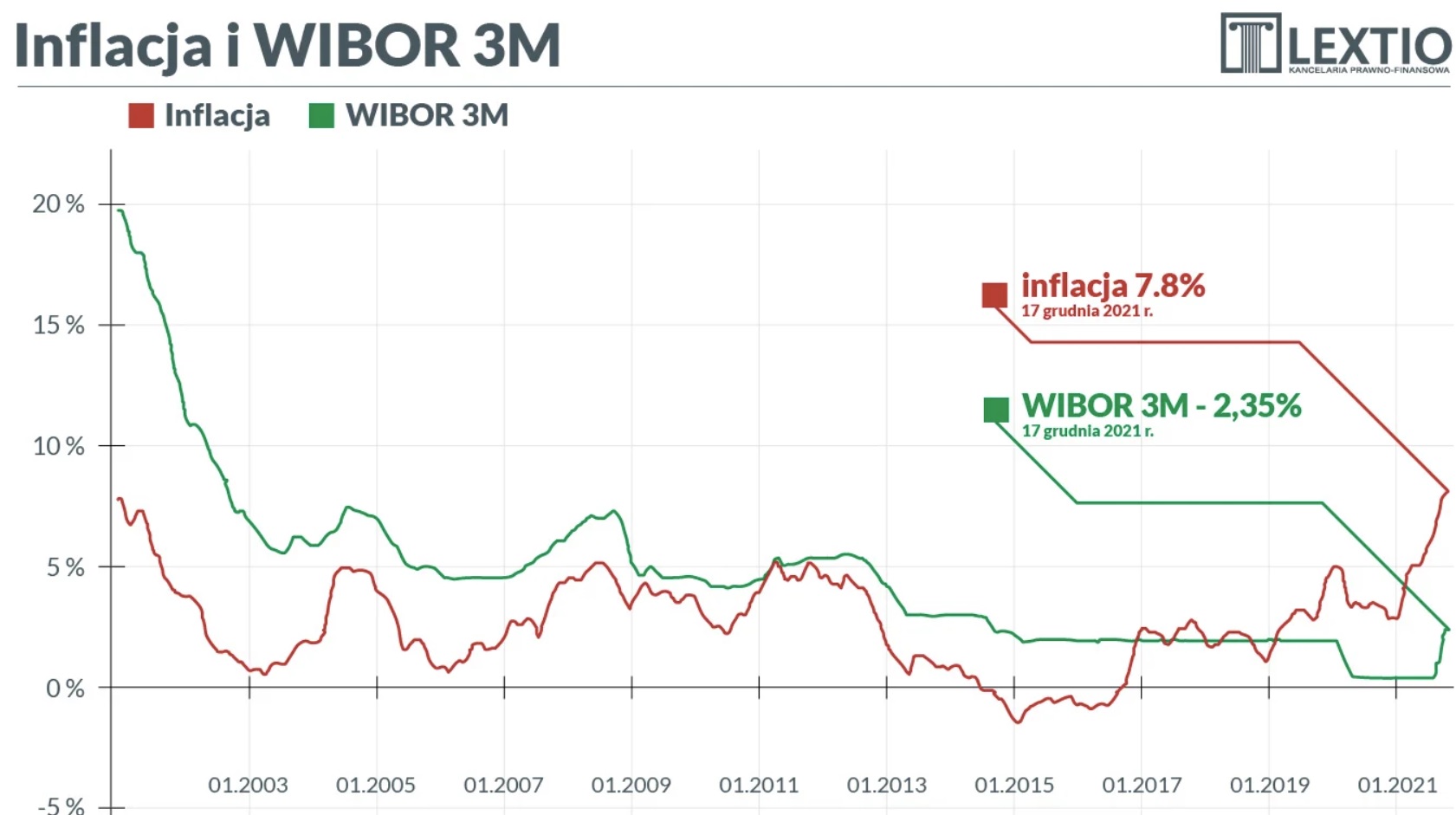 wibor-cpi.jpg
