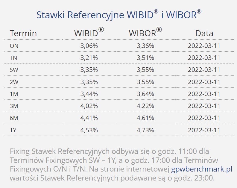 wibor.jpg
